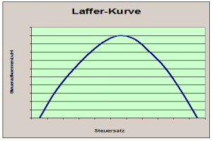 Laffer_curve
